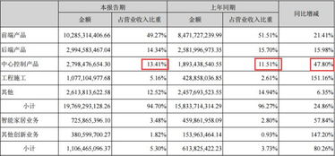 海康威视半年报深度解析 软件外包服务如何驱动新增长